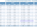 吴中区南行中学学生体质健康排名公示