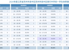 吴中区南行中学学生体质健康排名公示